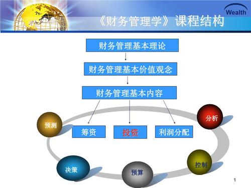 第五章 长期项目投资管理解析