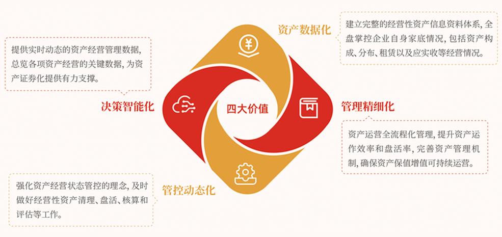 CN产品销售与投资管理 致梁总监的协作思考